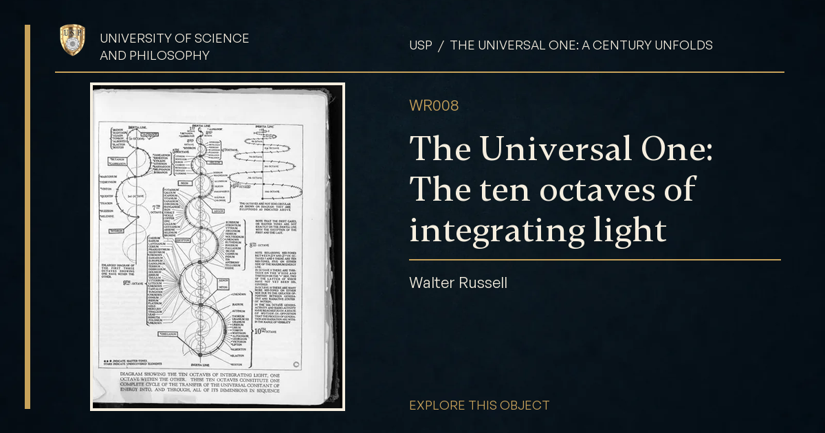 The Universal One: The ten octaves of integrating light