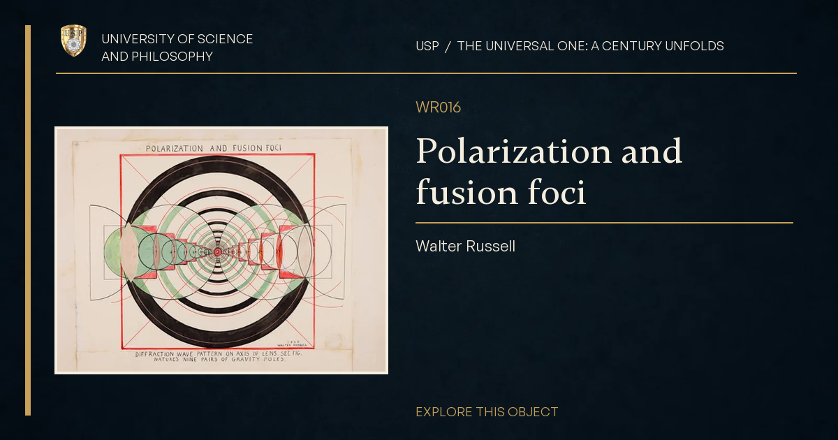 Polarization and fusion foci