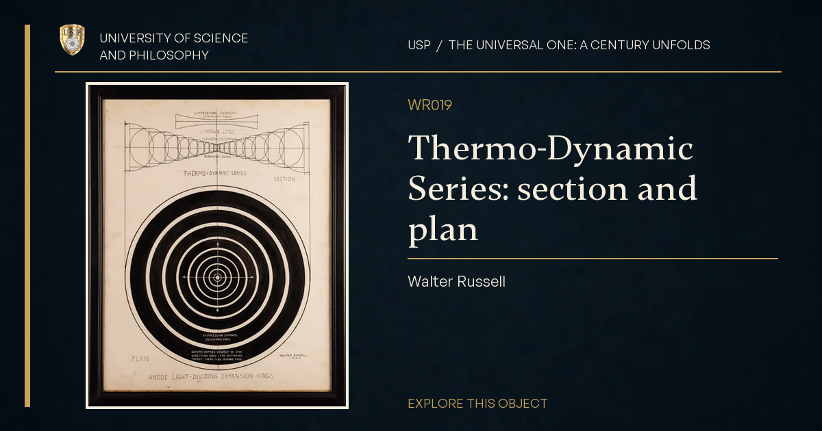Thermo-Dynamic Series: section and plan