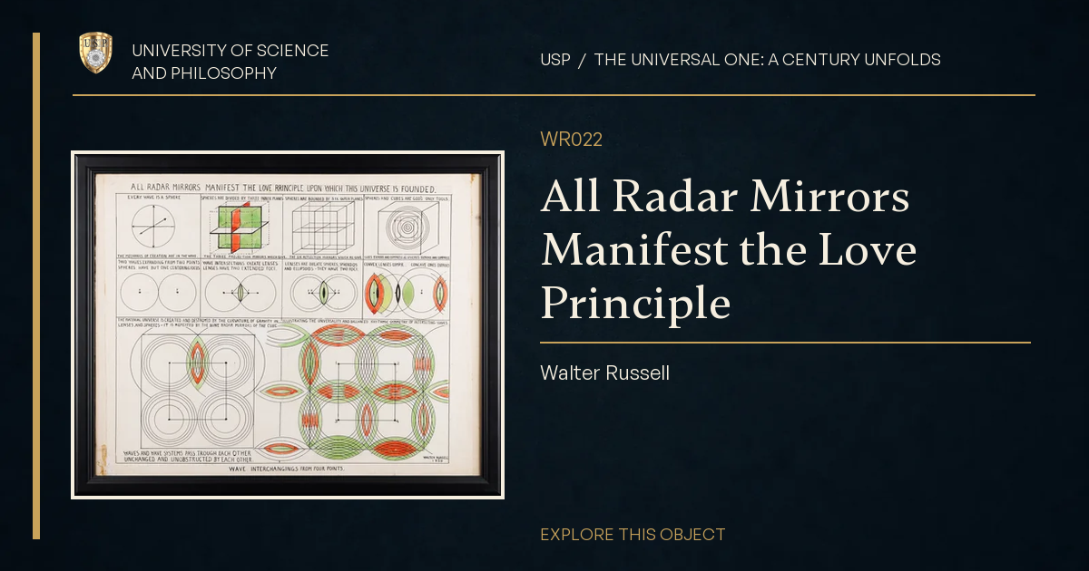 All Radar Mirrors Manifest the Love Principle